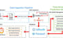 build synchronized sensor data pipelines for ai and machine learning